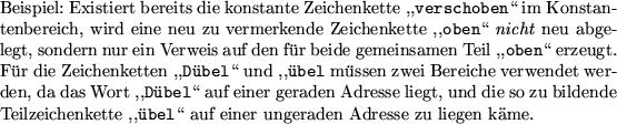 \begin{note}
Da diese Art der Codierung zu Inkompatibilit\uml {a}ten f\uml {u}hr...
....
Danach werden alle Zeichenketten also wieder ganz normal behandelt.
\end{note}